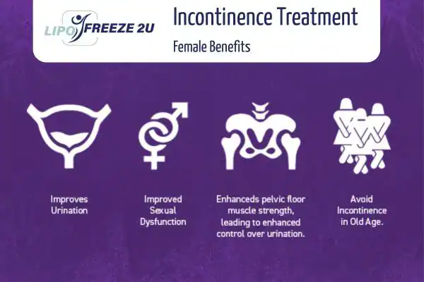 What Is Urinary Incontinence and Why Does It Happen Hickstead?