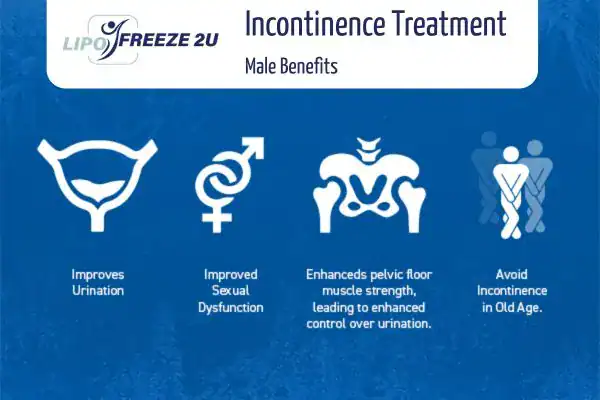 What to Expect During the Treatment Hickstead