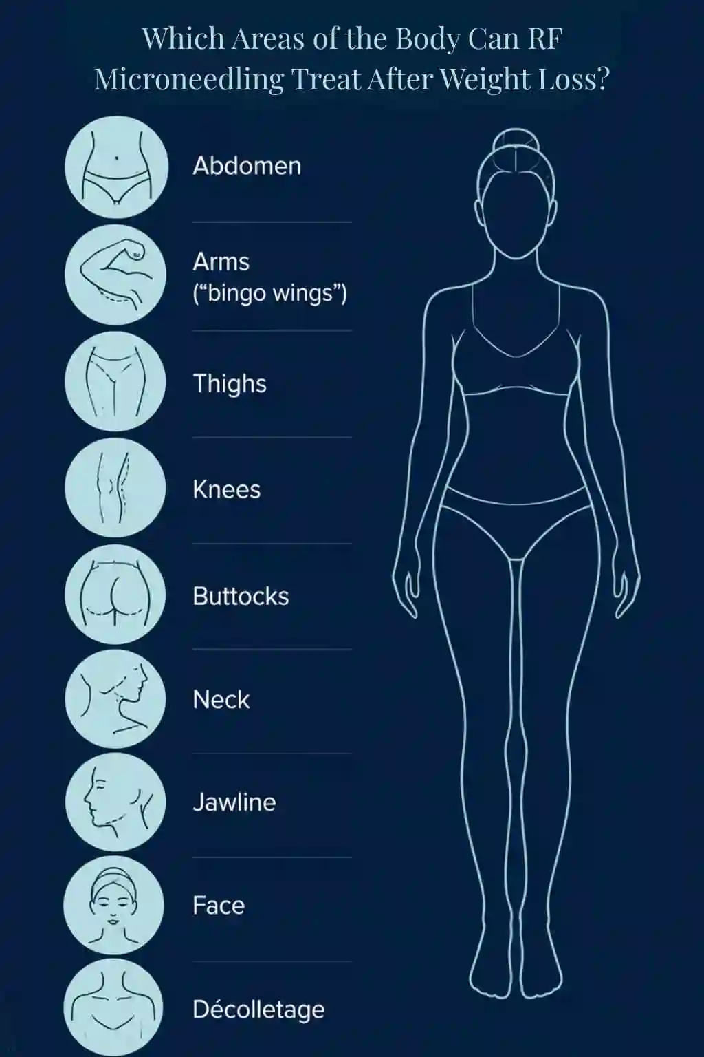 Which Areas of the Body Can RF Microneedling Treat After Weight Loss Hickstead?